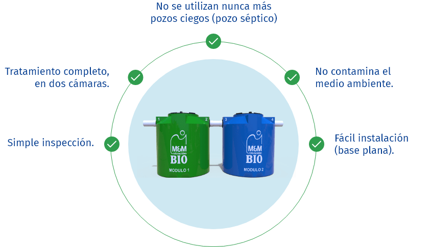 rotomoldeo-home-biodigestores circulo-completo
